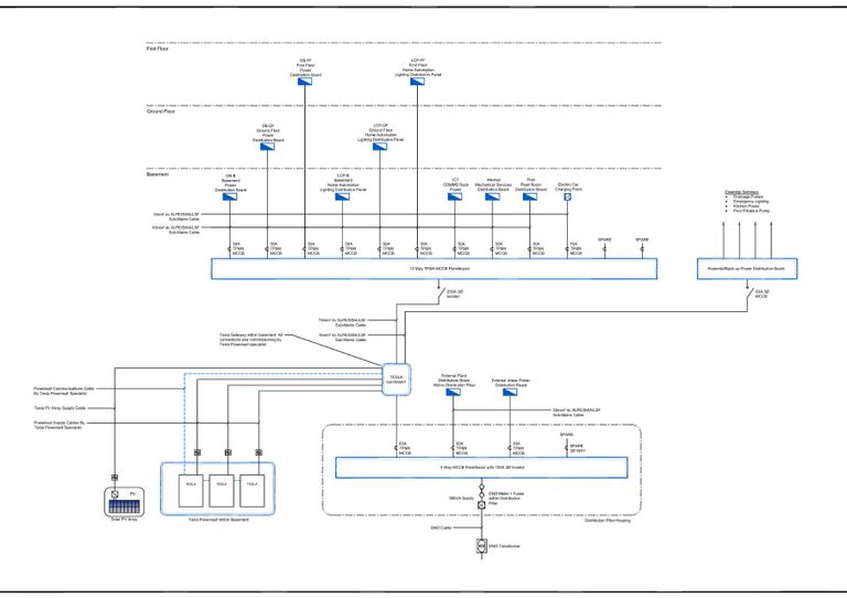 Domestic LV Wiring Diagram
